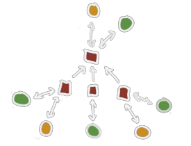 Hierarchical transforms