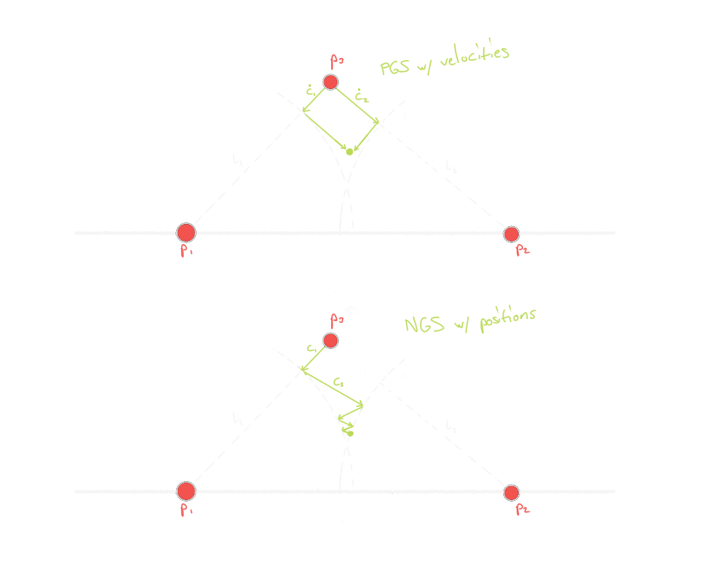 Solving distance constraints on the velocity level and the position level