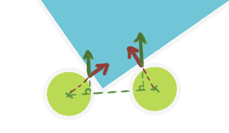 A box has its corner wedged between two circular particles