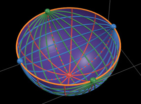 3D illustration of an equally spaced grid of great circles drawn on a hemisphere.
