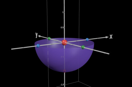 3D illustration of a hemisphere with the vanishing points of five-point perspective marked with spheres.