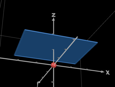 3D illustration of a rectangular canvas plane and an observer point