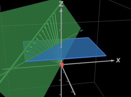 3D illustration of the canvas plane's intersection with a half-plane defined by a line.