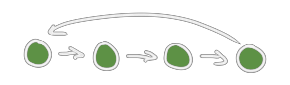 A vertex loop